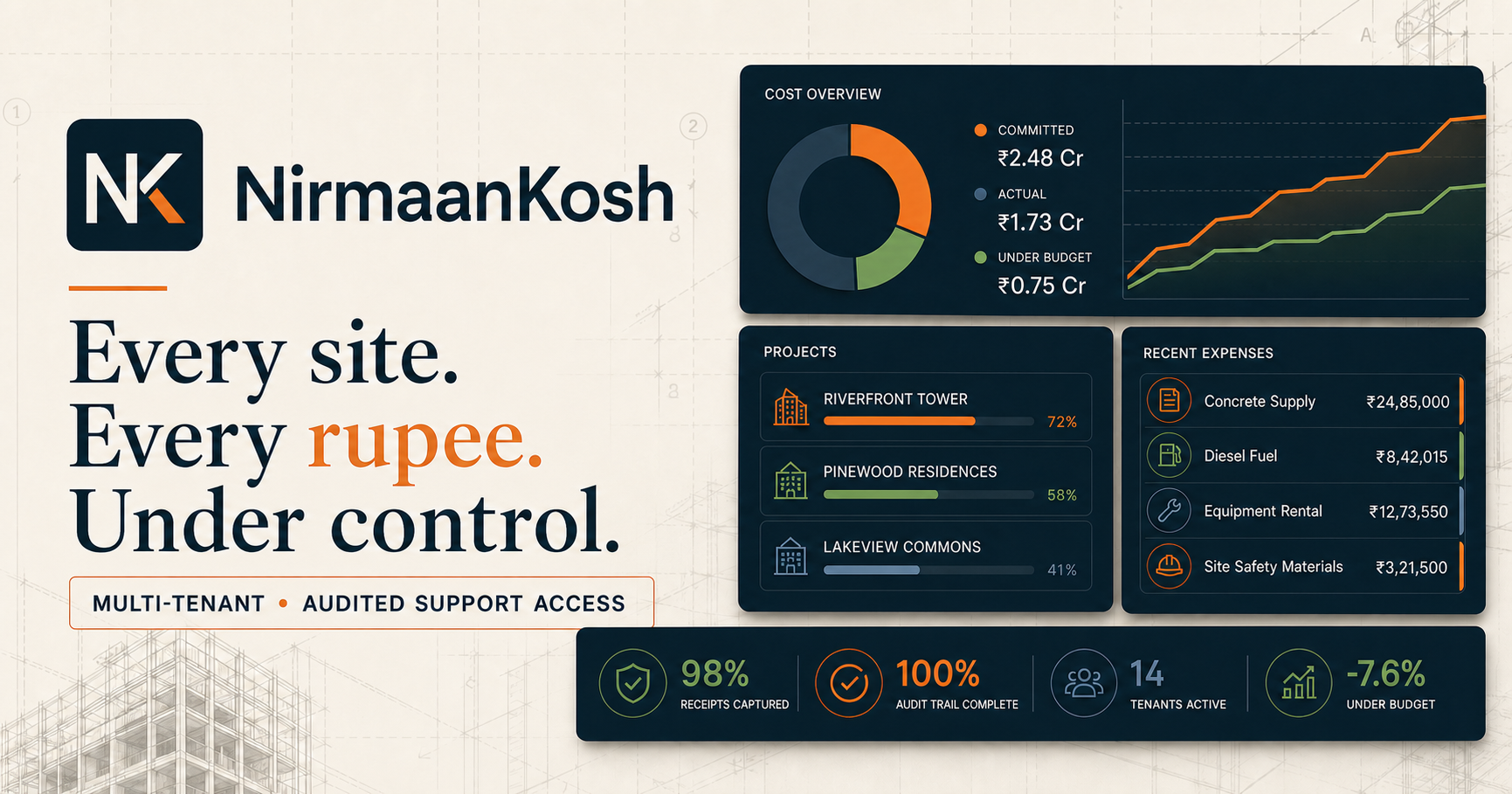 NirmaanKosh construction cost overview: Every site, every rupee, under control